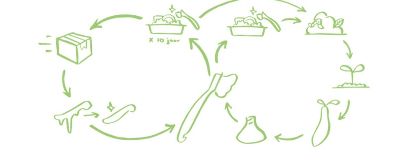 FREIIA-als-Springplank-1-Natuurmonumenten
