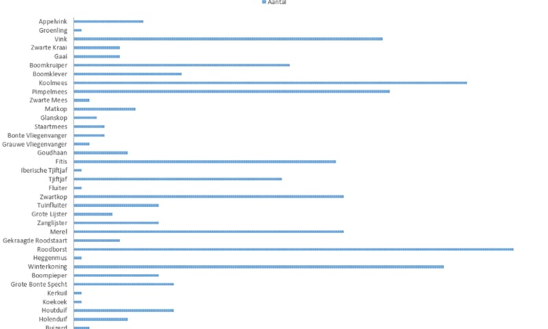 Broedresultaten Lycklamabos 2017
