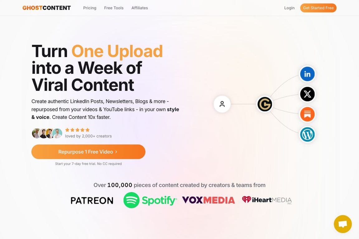 GhostContent