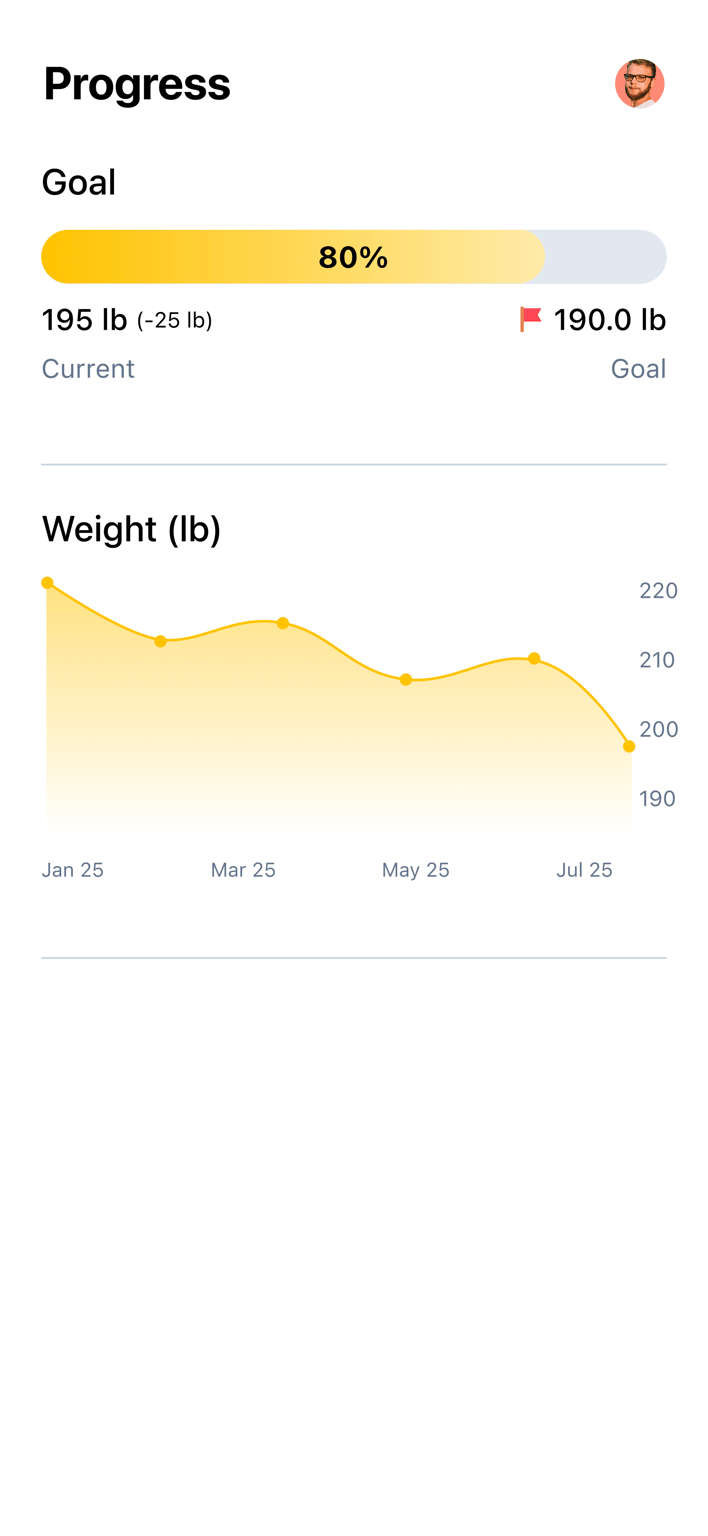 Goal tracking and weight progress view.