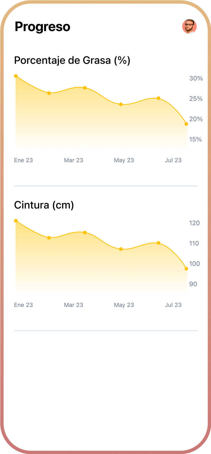 Gráficos de progreso de porcentaje de grasa corporal y medida de cintura.