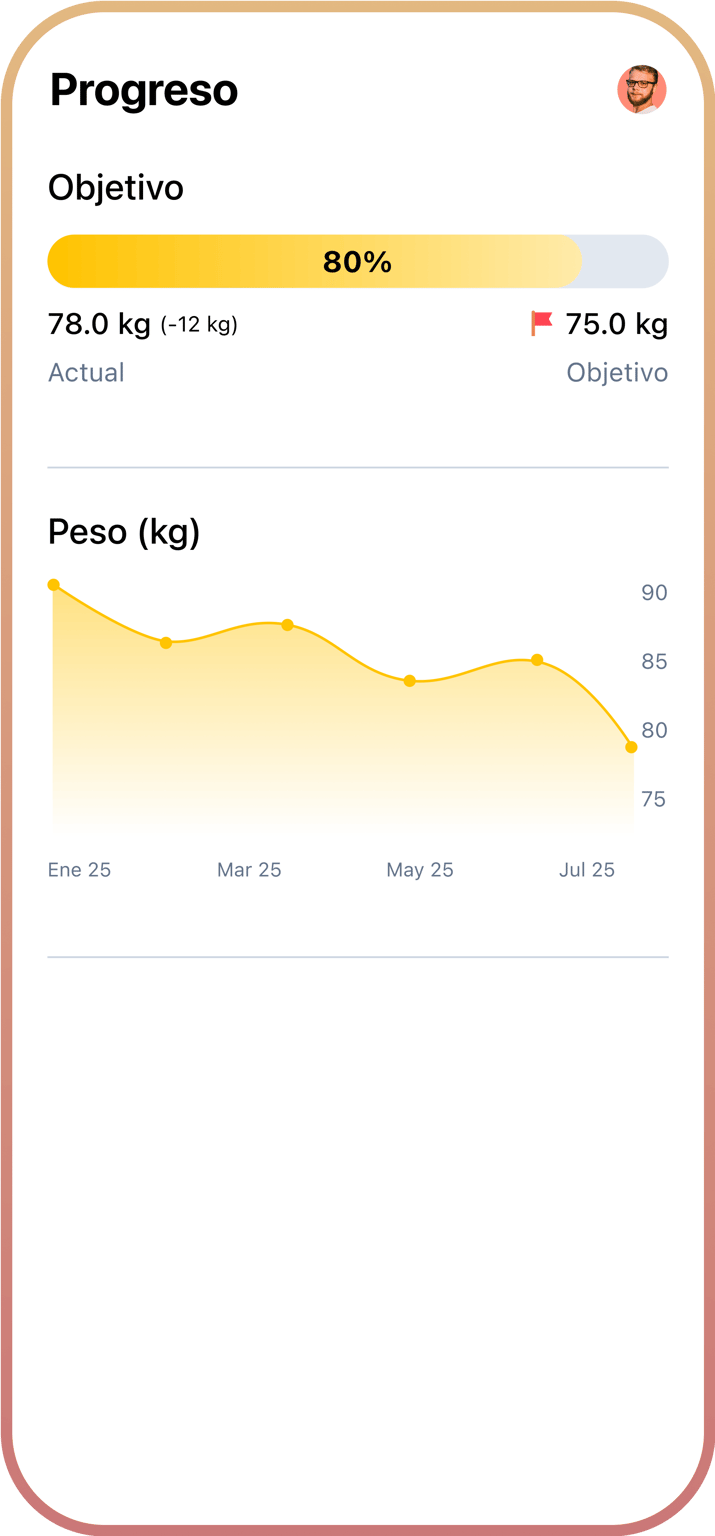 Vista de seguimiento de meta y evolución del peso.