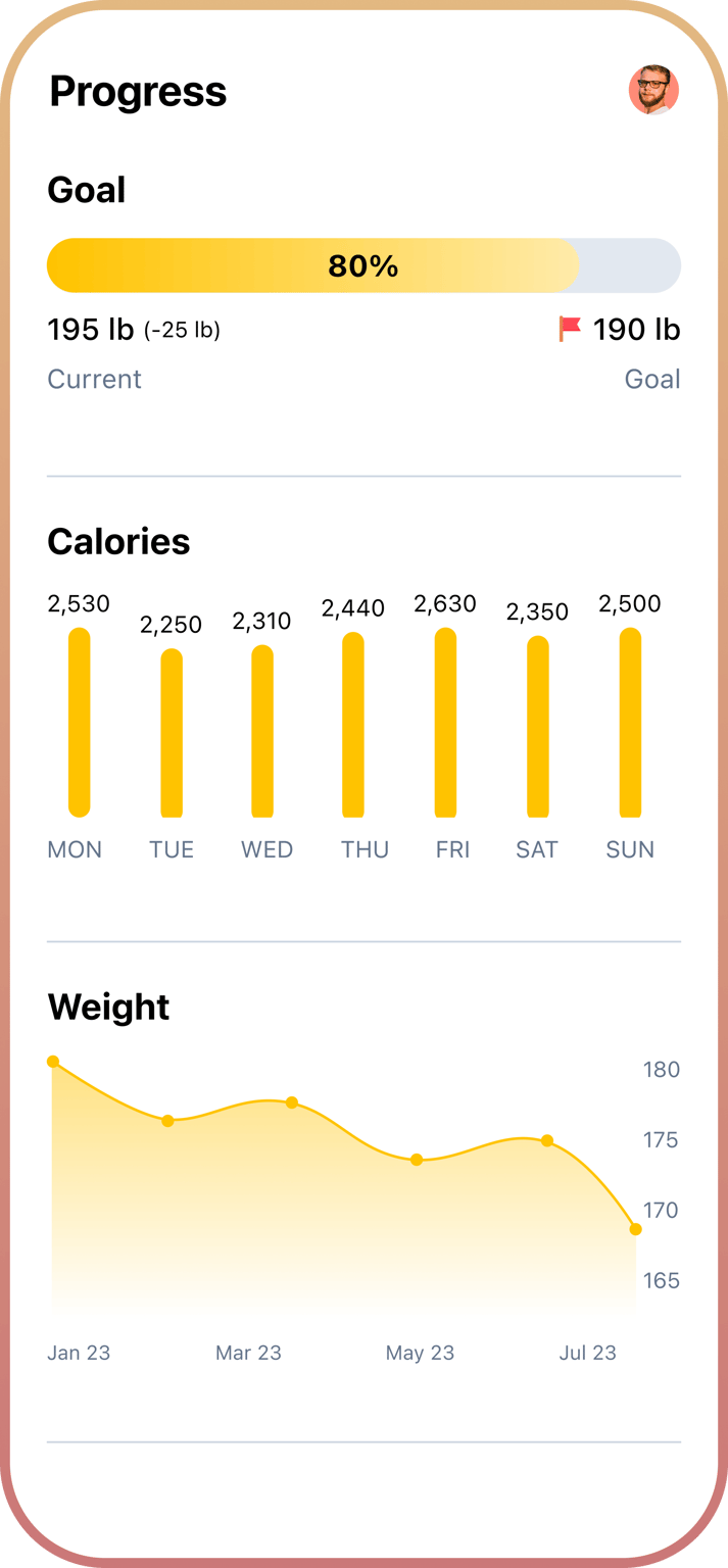 Progress tracking with goal, calories, and weight trends.