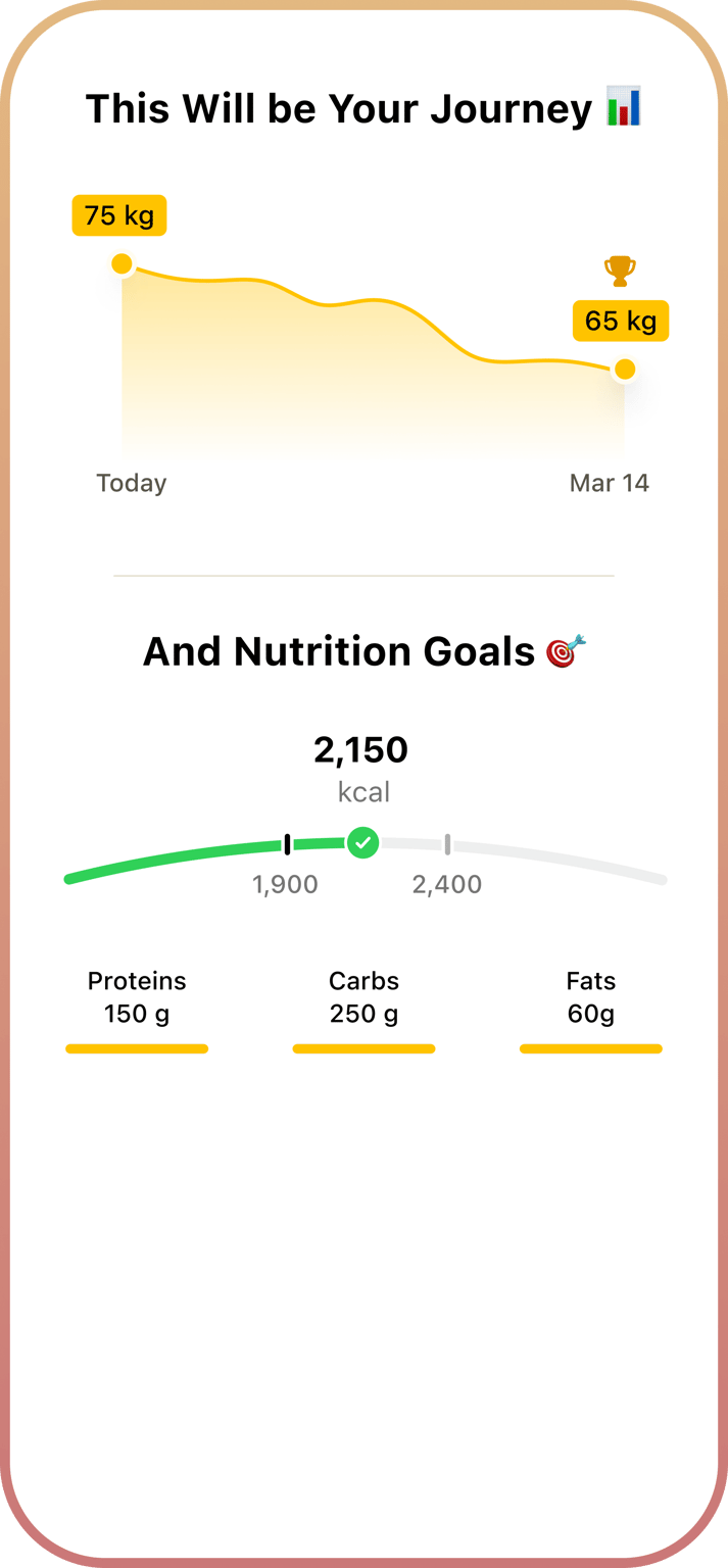 Customized chart with weight and nutrition goals.