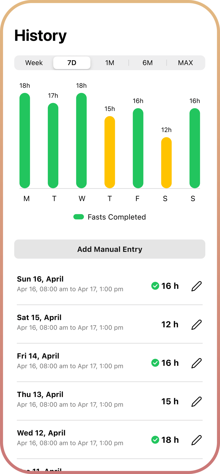 Fasting history screen with a progress chart and past entries.