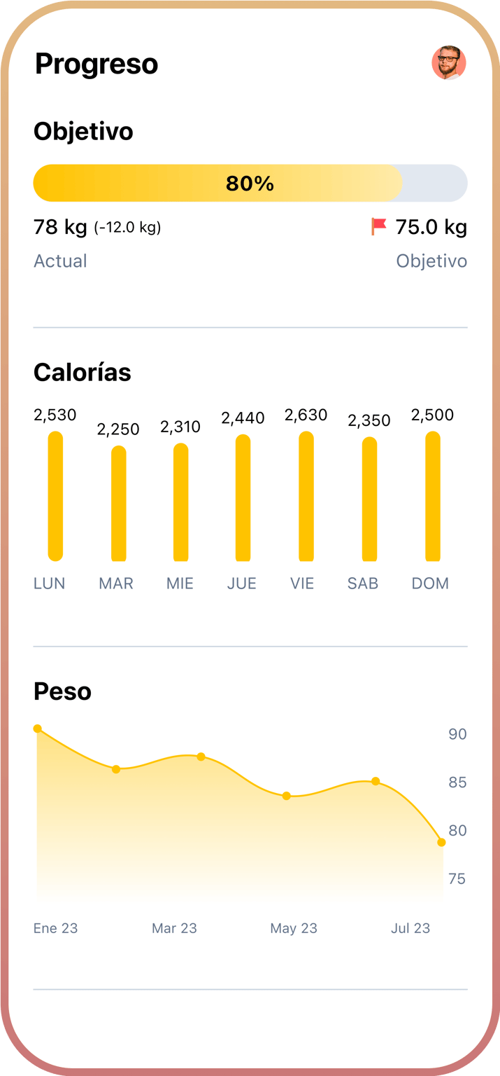 Seguimiento de progreso con meta, calorías y evolución del peso.