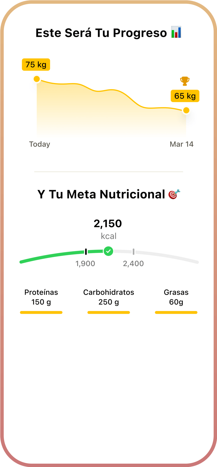 Gráfico personalizado con objetivos de peso y nutrición.
