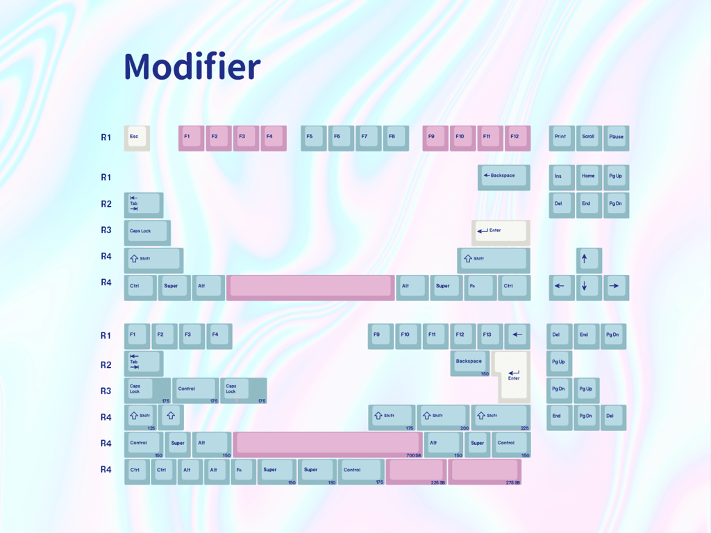 Modifiers