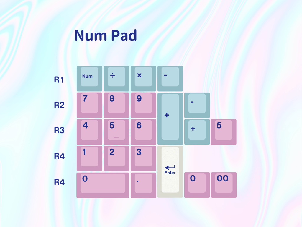 Numpad