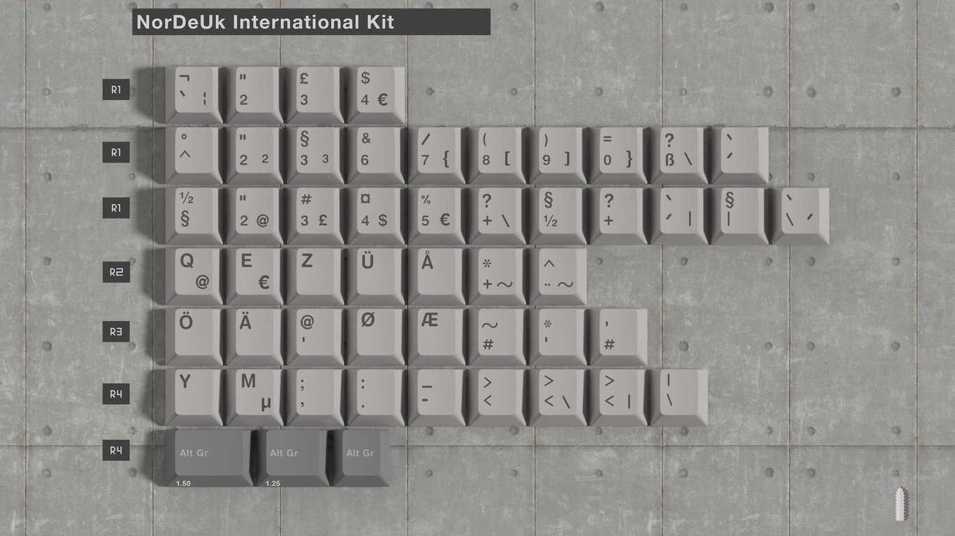 NorDeUK International