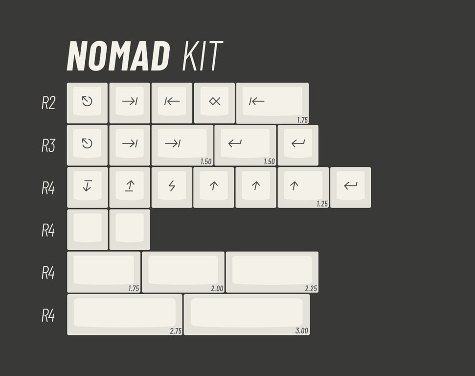 Nomad