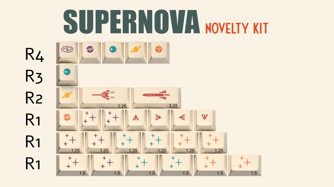 Supernova