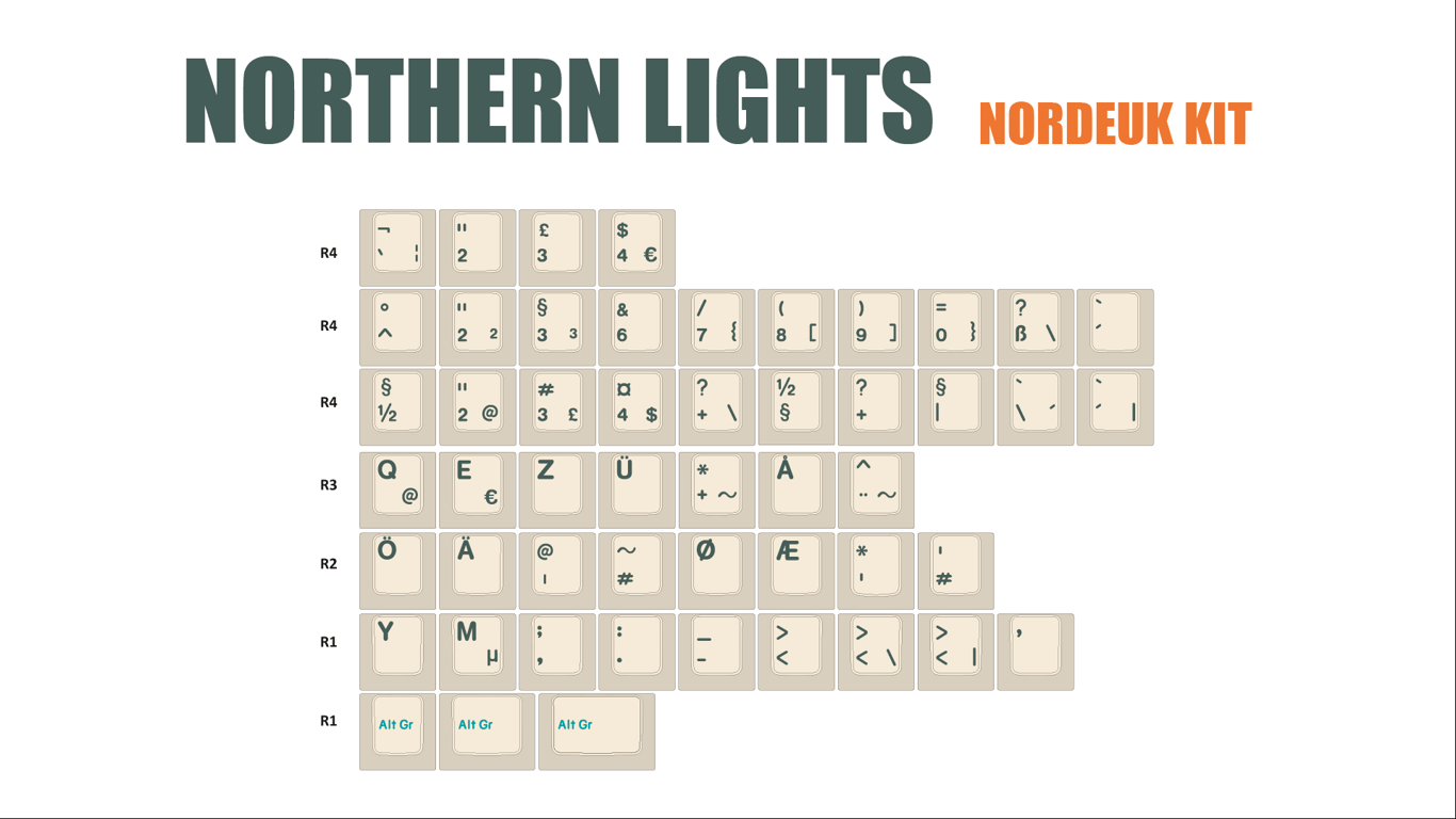 Northern Lights