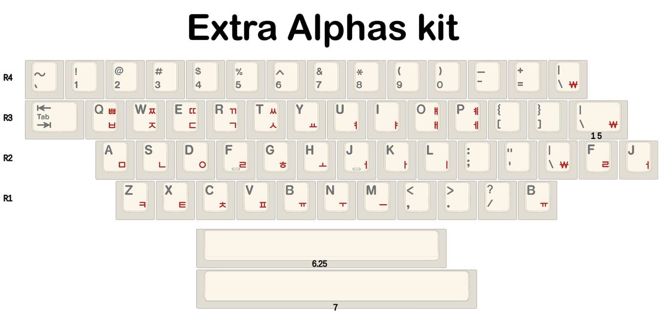 Extra Alphas