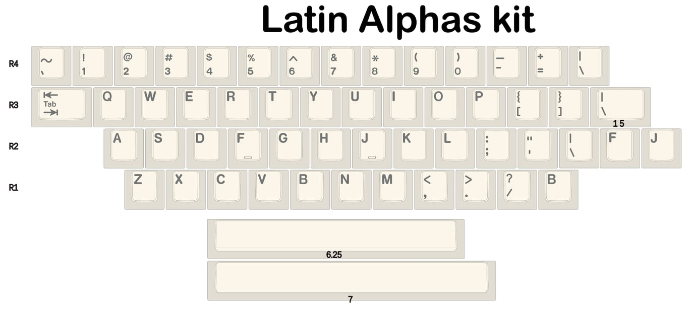 Latin Alphas