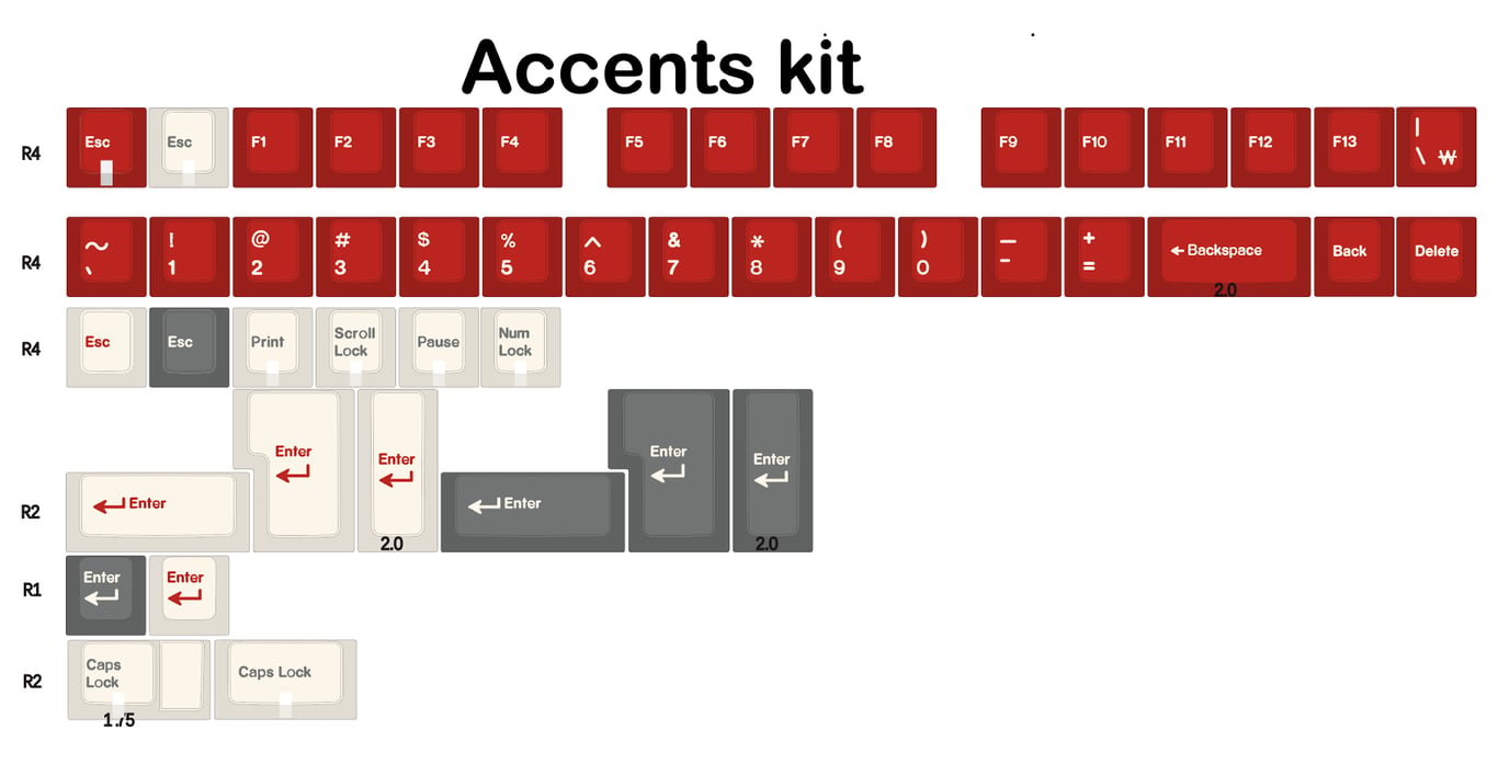 Accents
