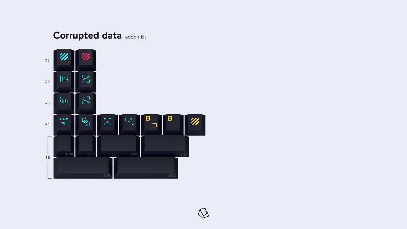 Corrupted Data