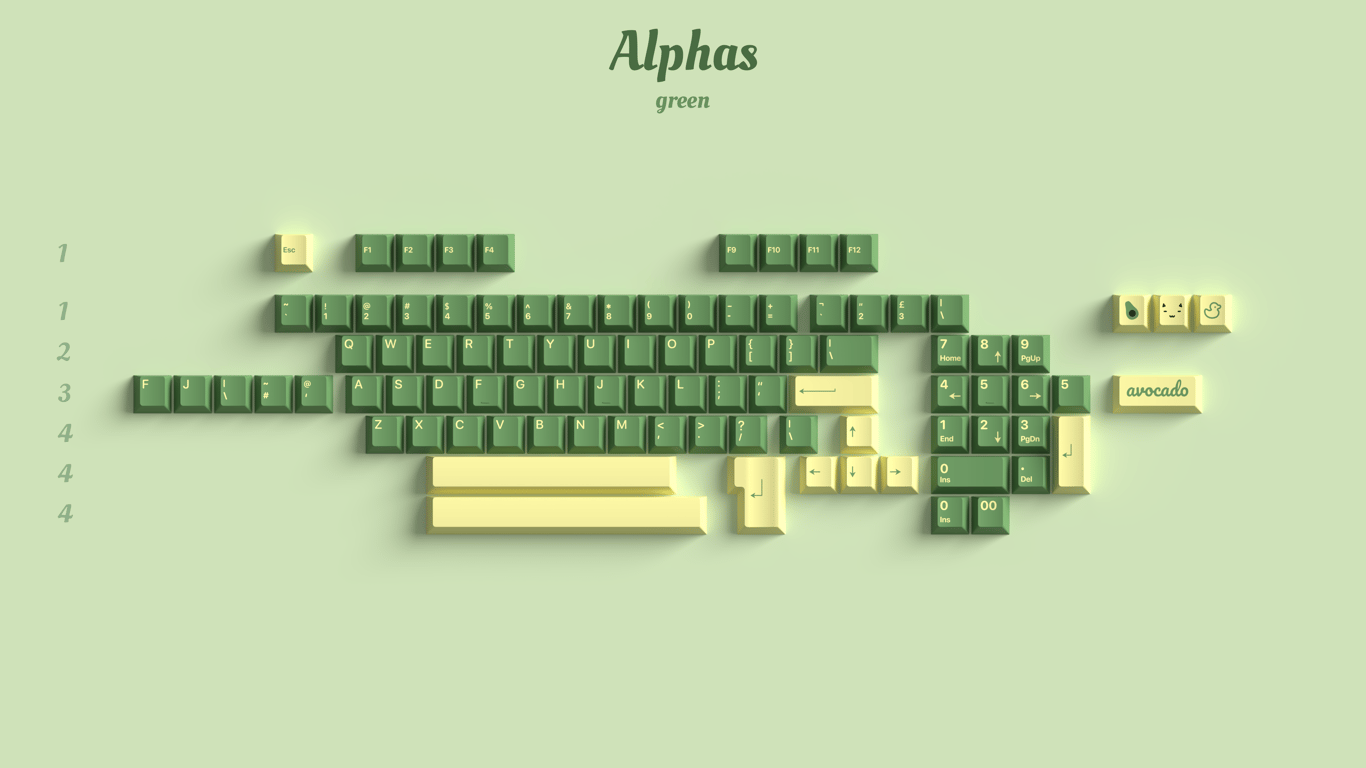 Green Alphas