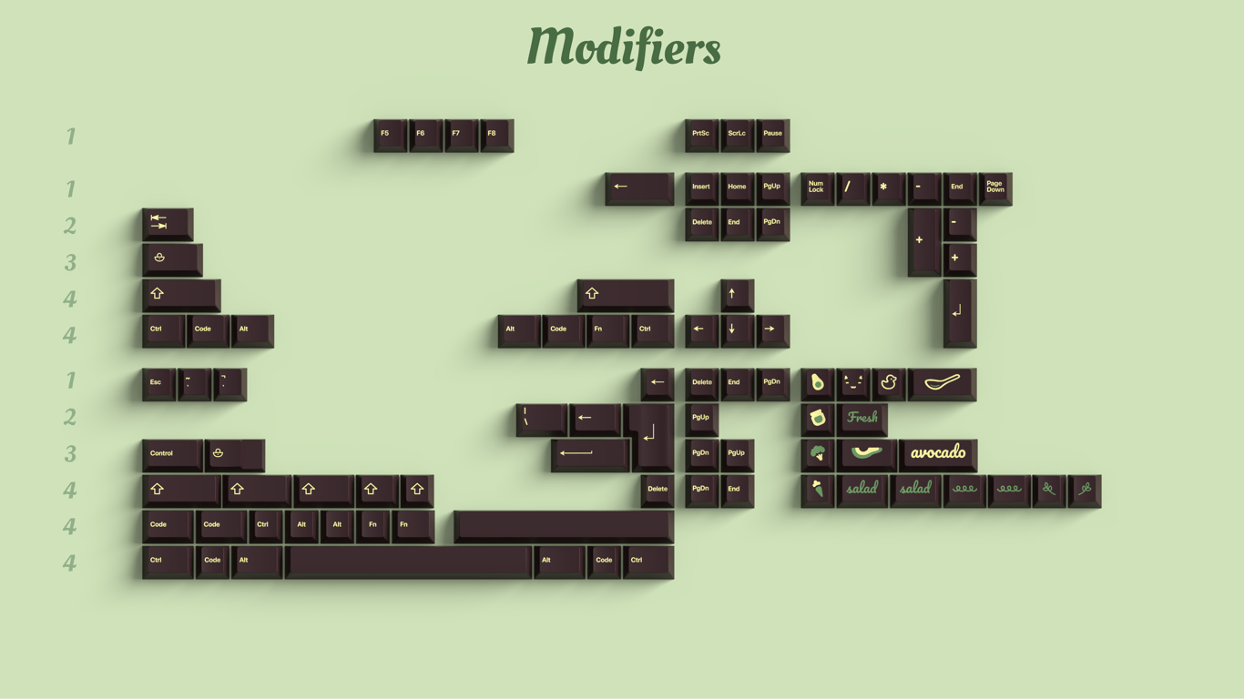 Modifiers