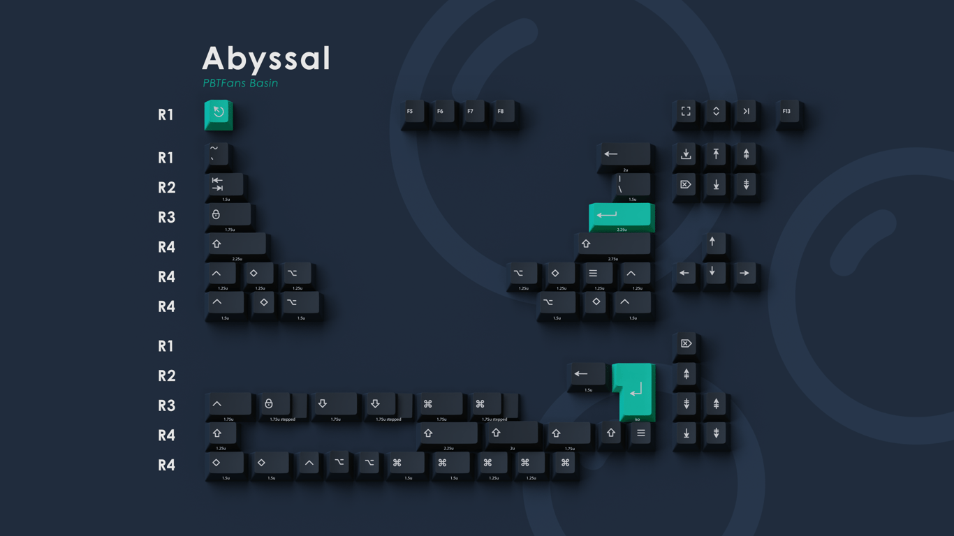 Abyssal