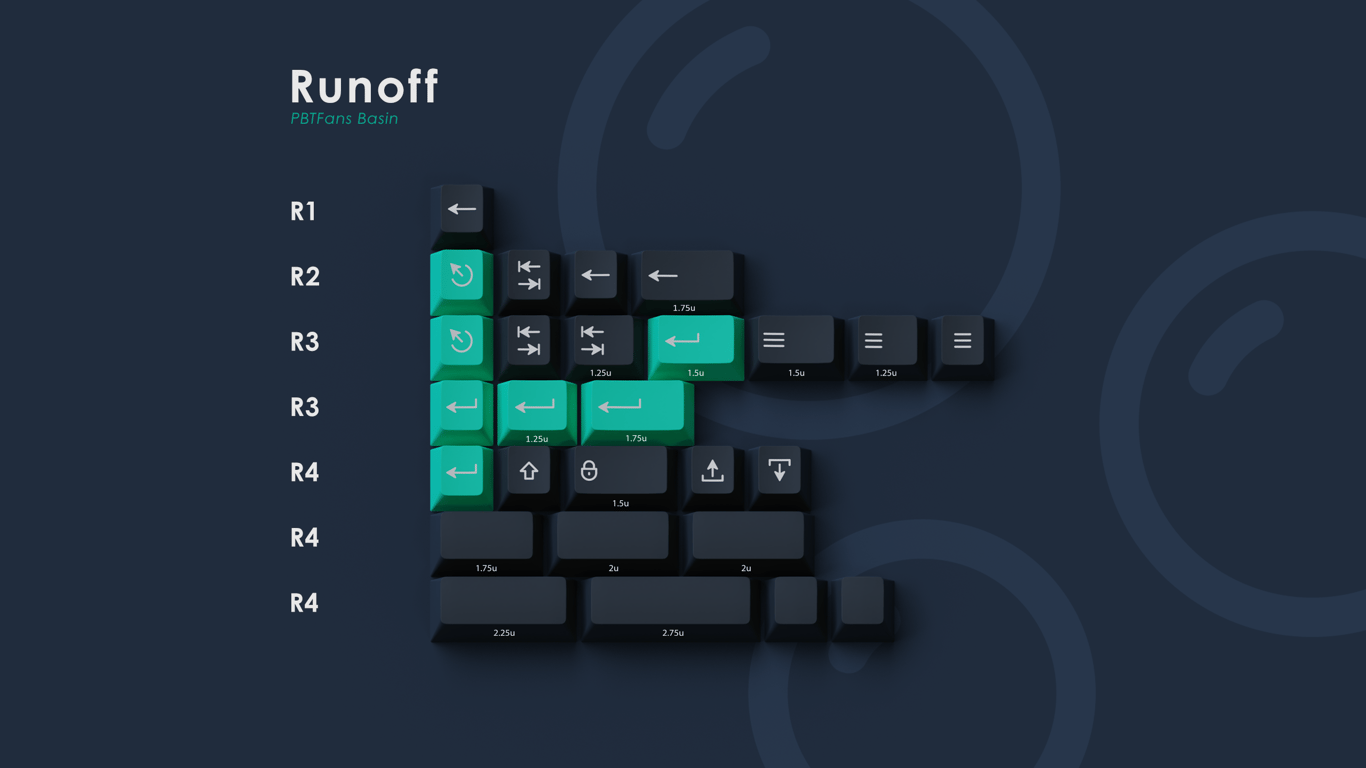 Runoff