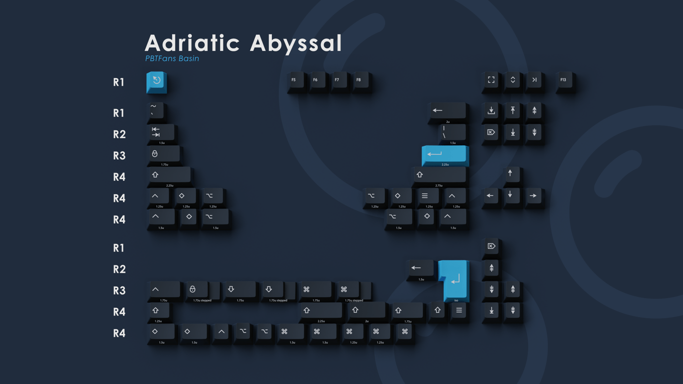 Adriatic Abyssal