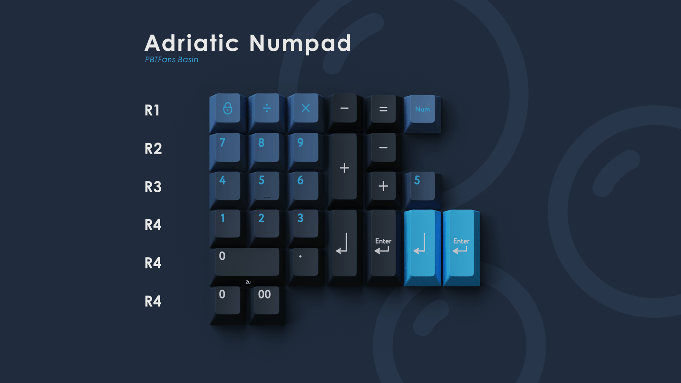 Adriatic Numpad