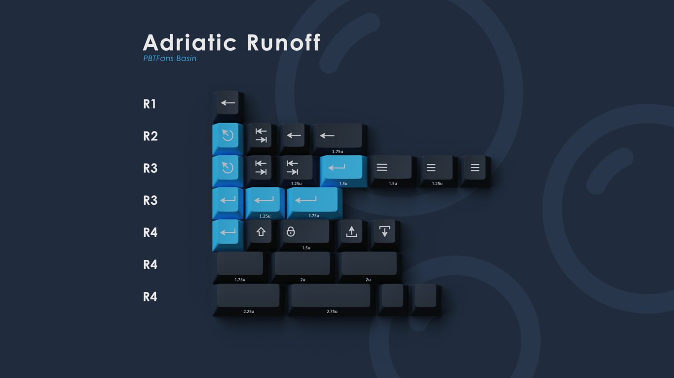 Adriatic Runoff
