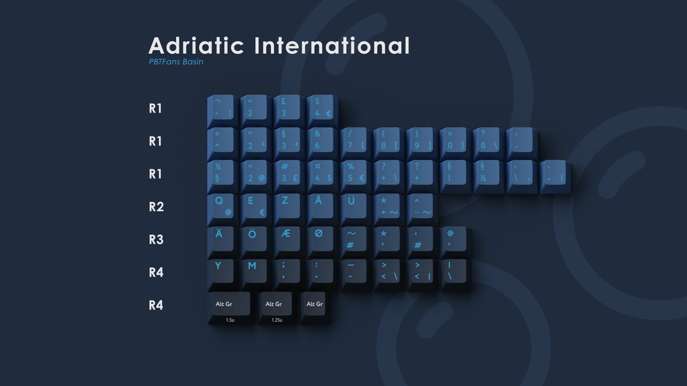 Adriatic International