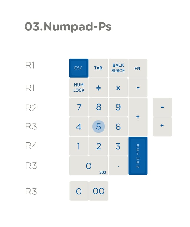 Ps Numpad