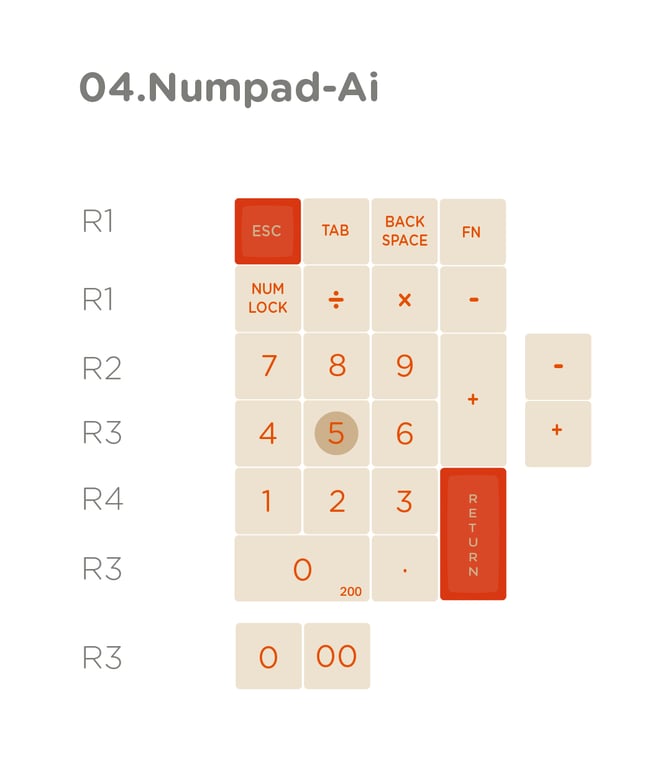 Ai Numpad