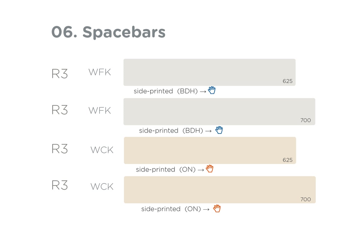 Spacebars