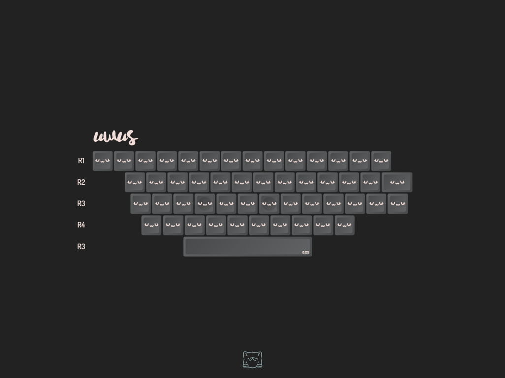 UwU Alphas
