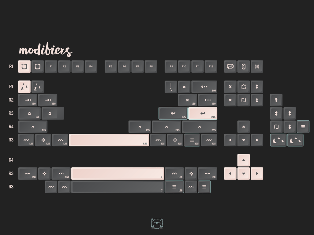 Modifiers