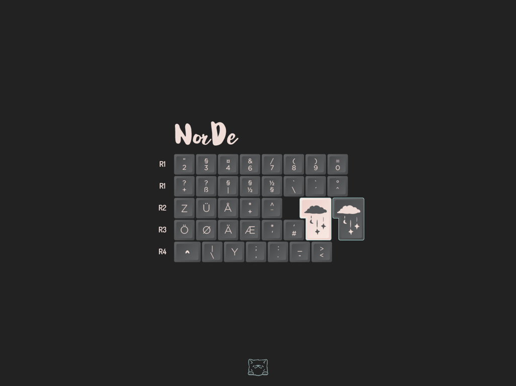 NorDe