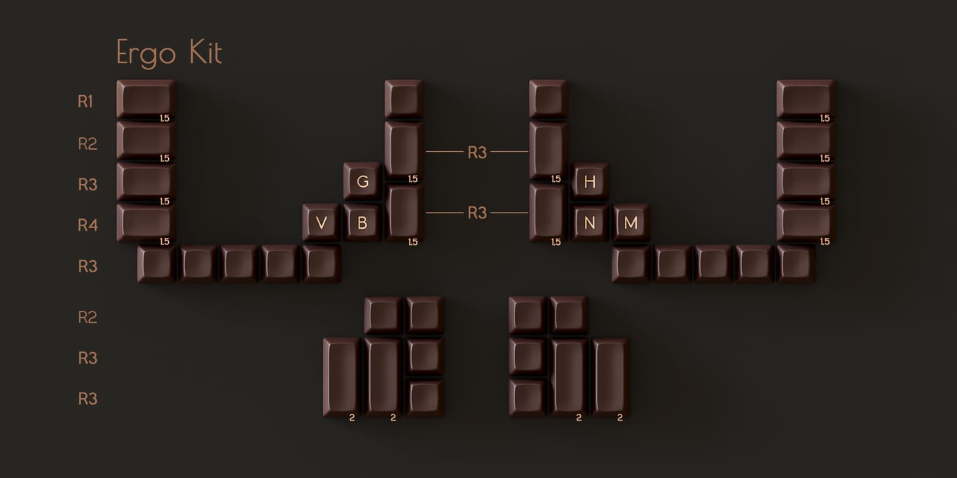 Ergo