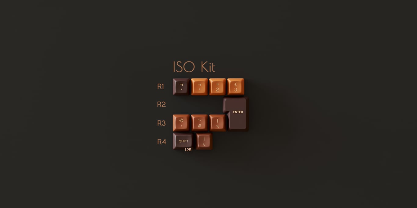ISO