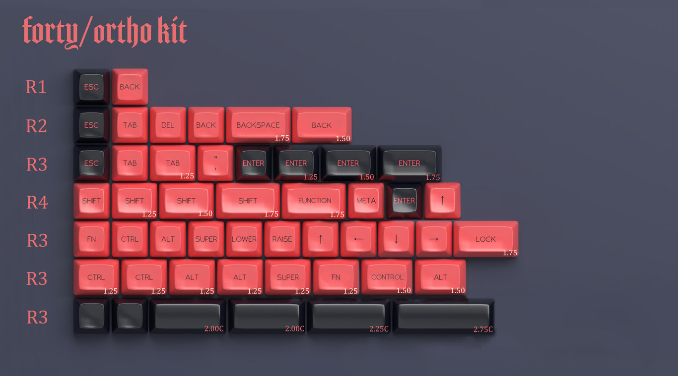 Ortho Mods