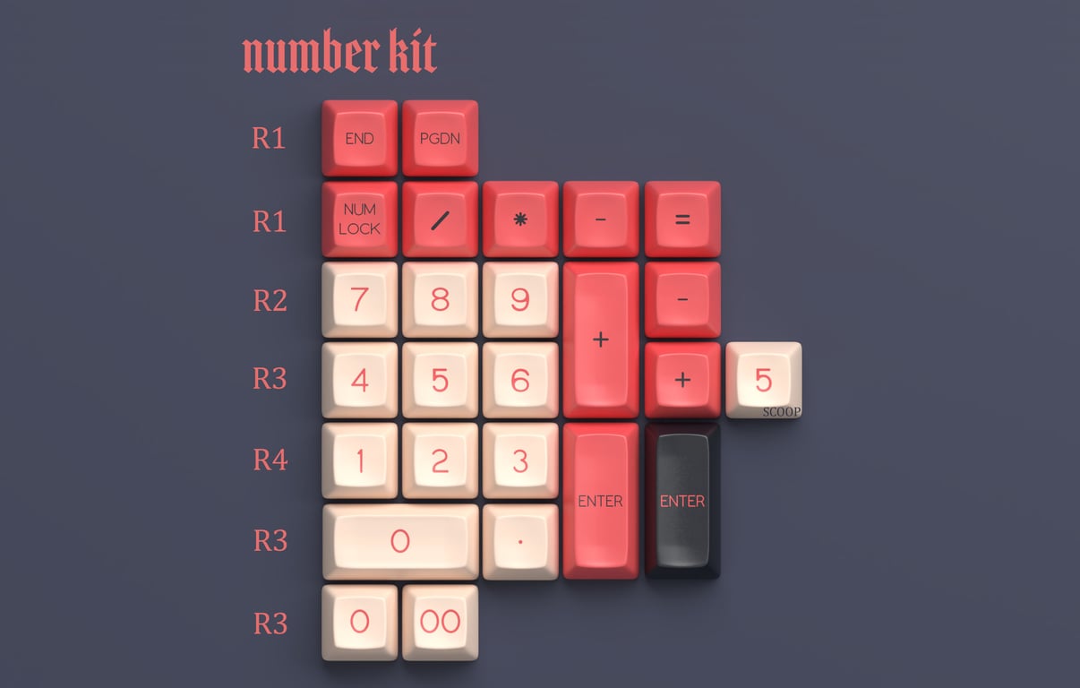 Numpad