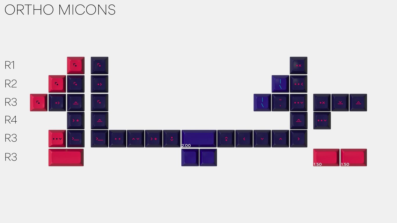 Ortho Micons
