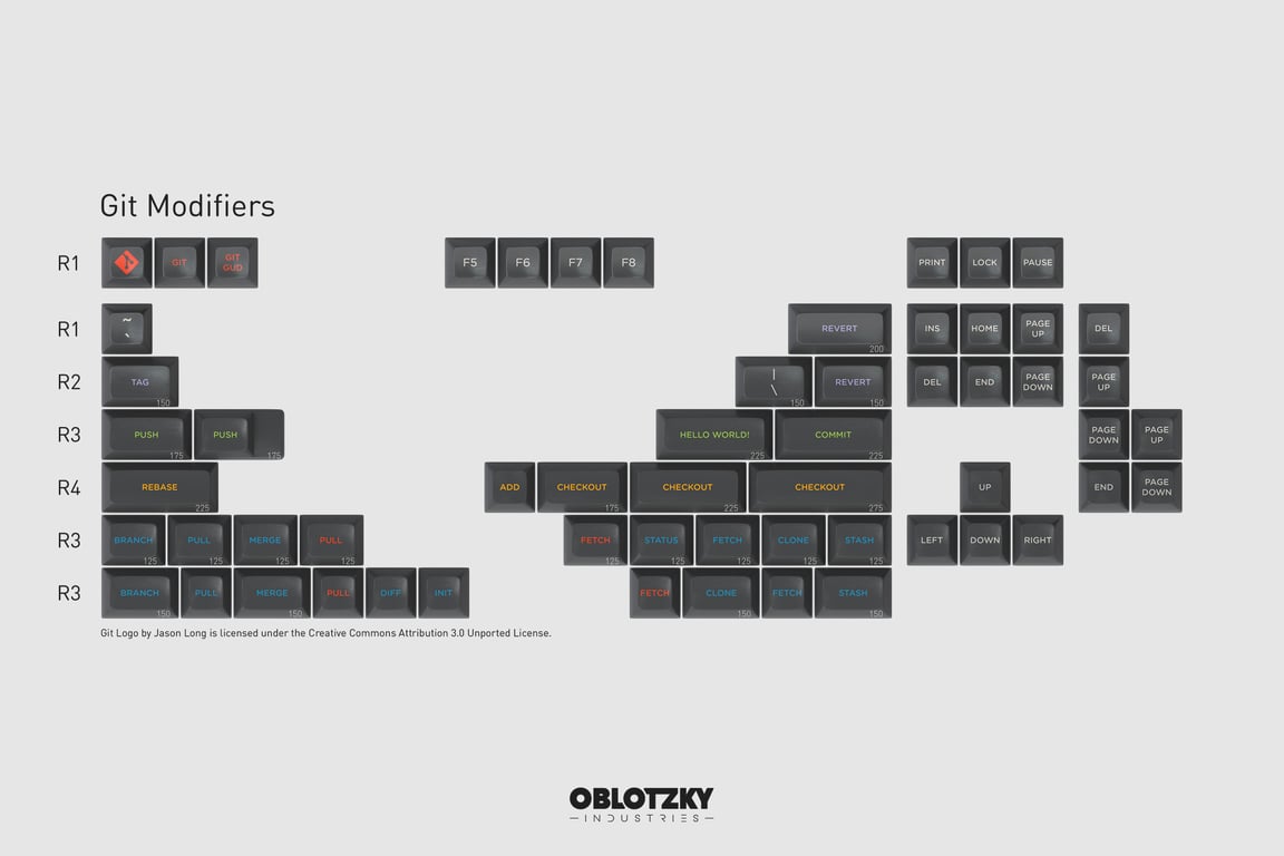 Git Modifiers