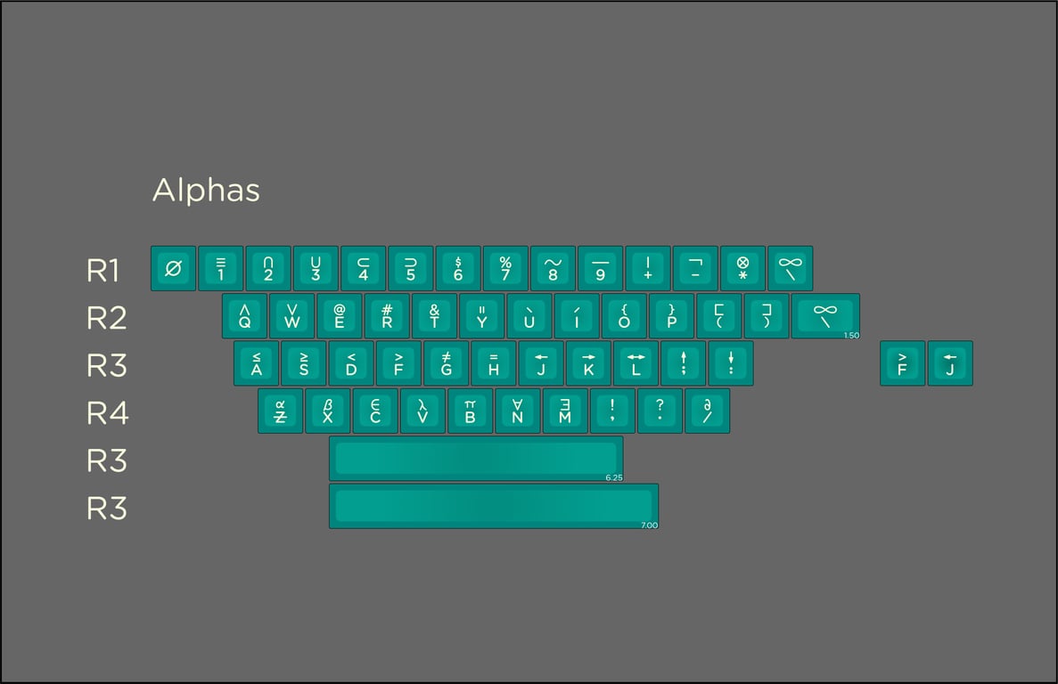 Alphas