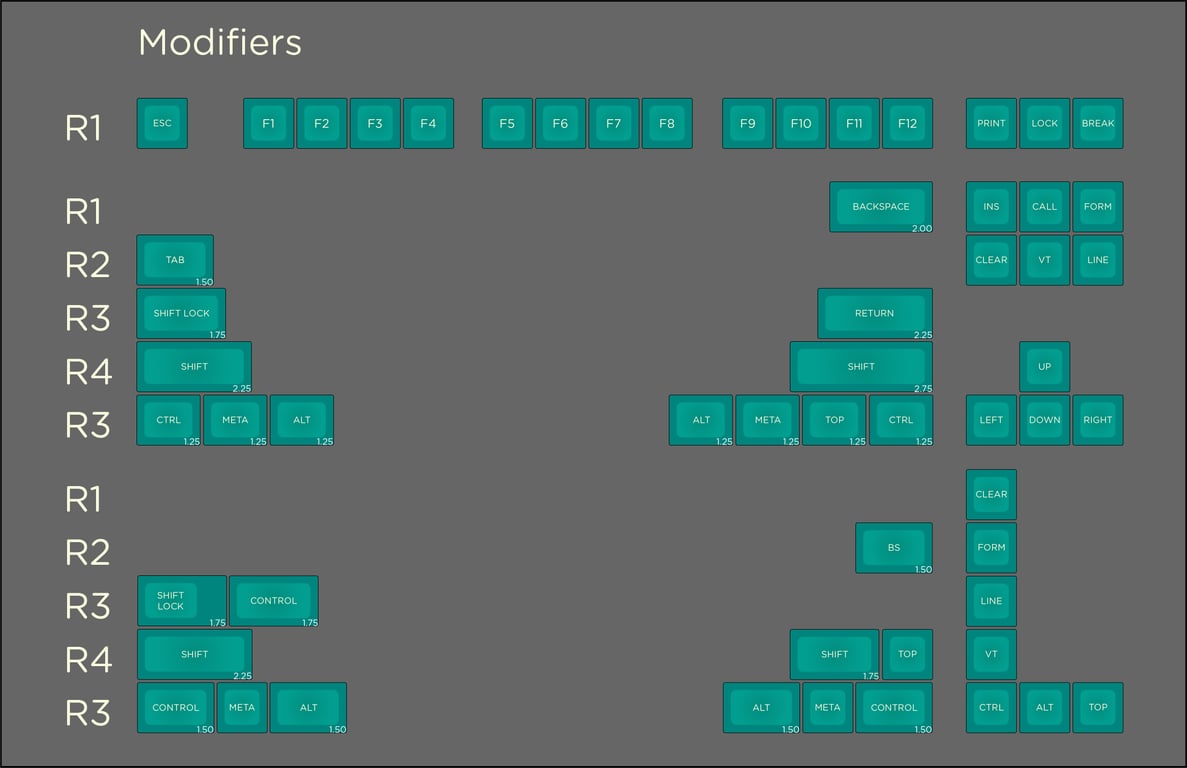 Modifiers