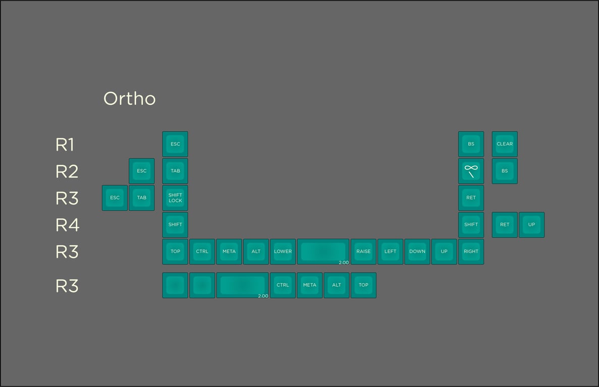 Ortho