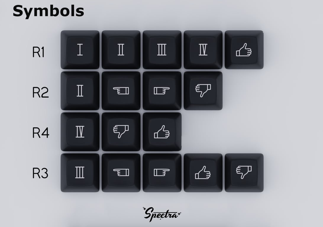 Symbols