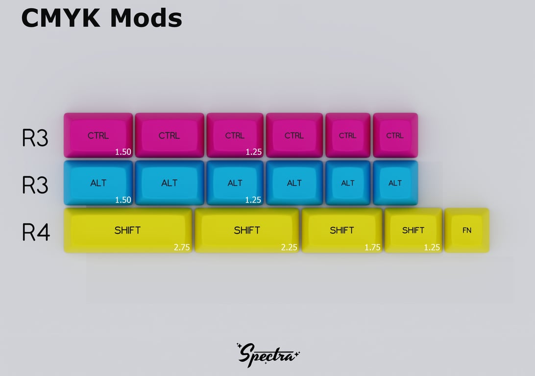 CMYK