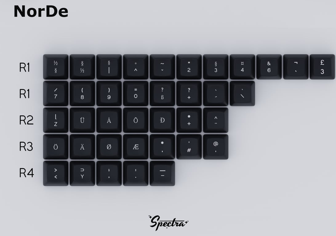 NorDe