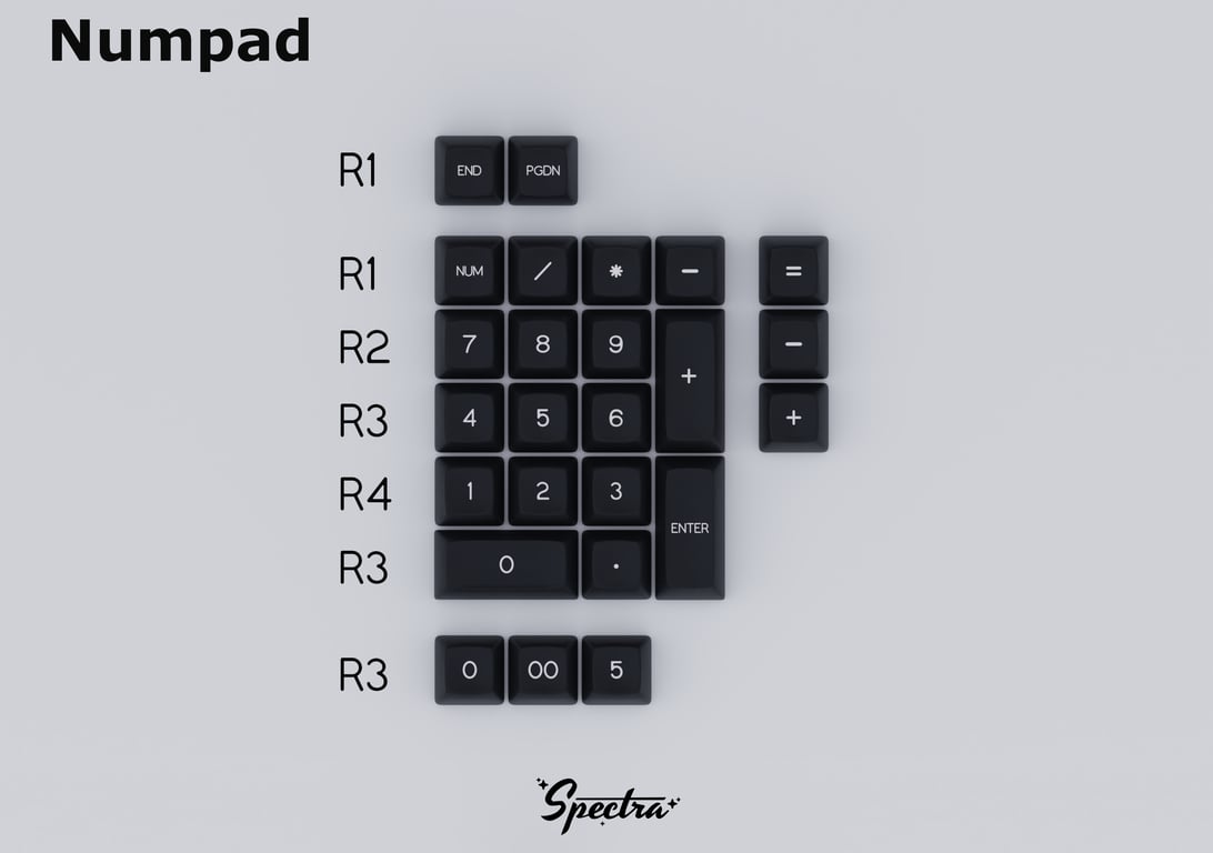 Numpad