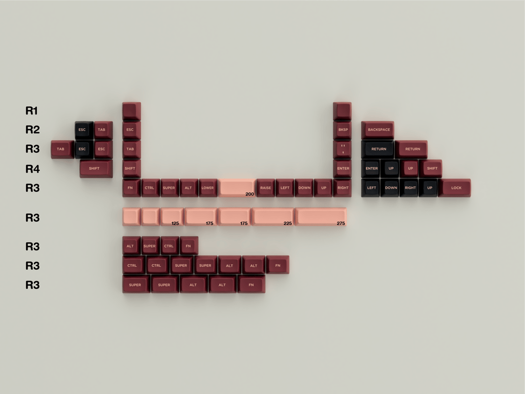 Forties/Ortho