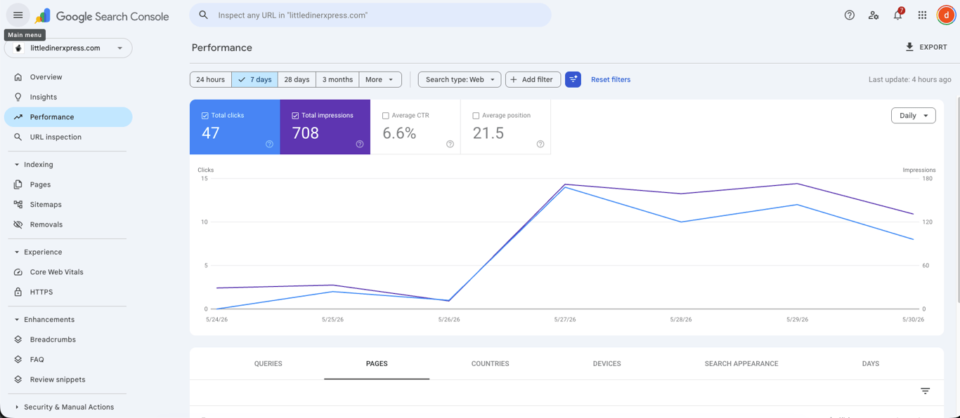 Google Search Console Traffic Analysis - June 1